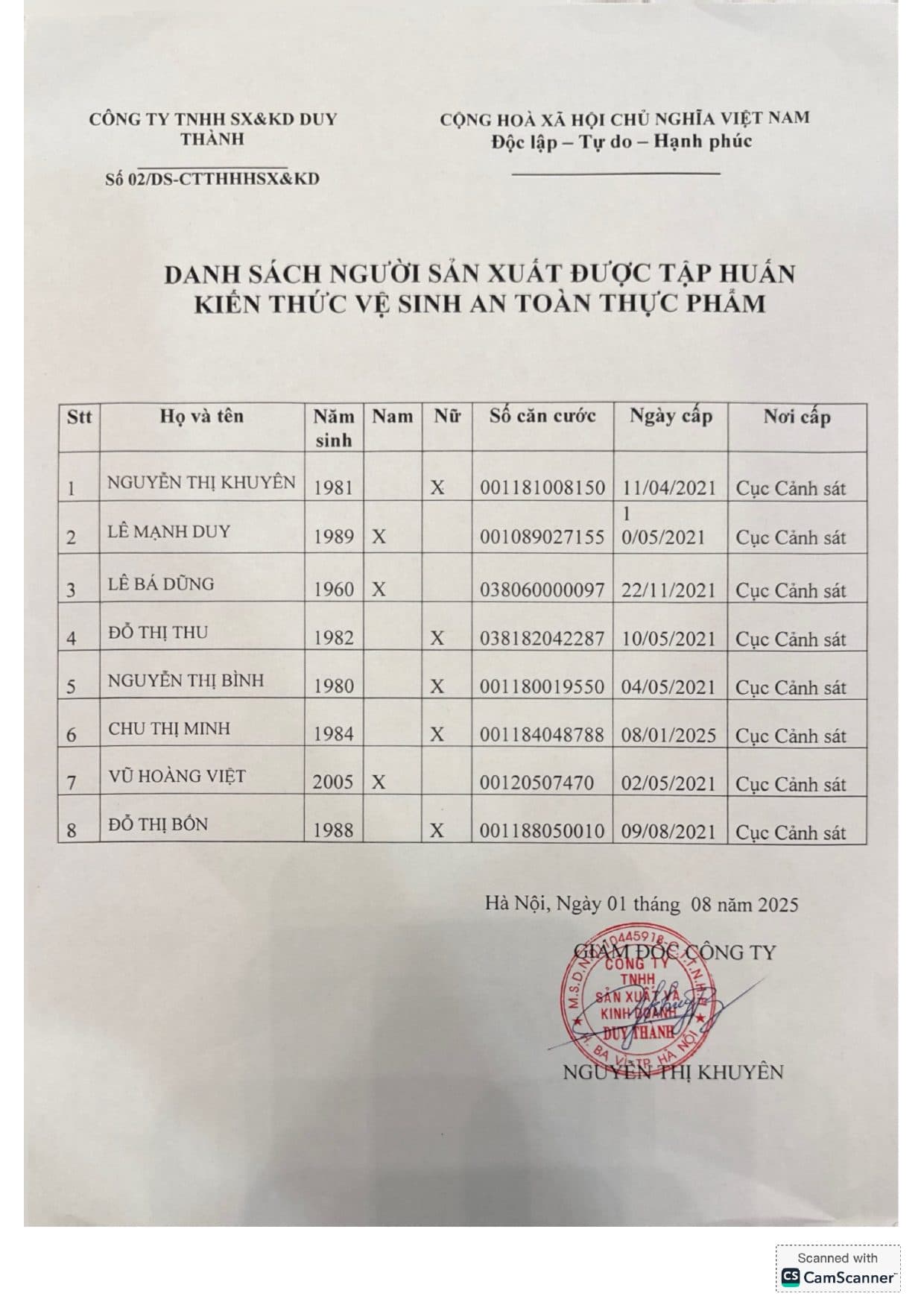 Danh sách tập huấn VSATTP